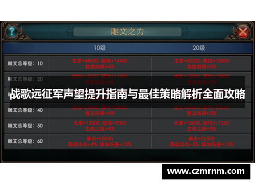 战歌远征军声望提升指南与最佳策略解析全面攻略